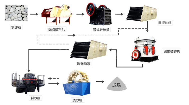 河卵石制沙機(jī)哪里有賣？一套多少錢？