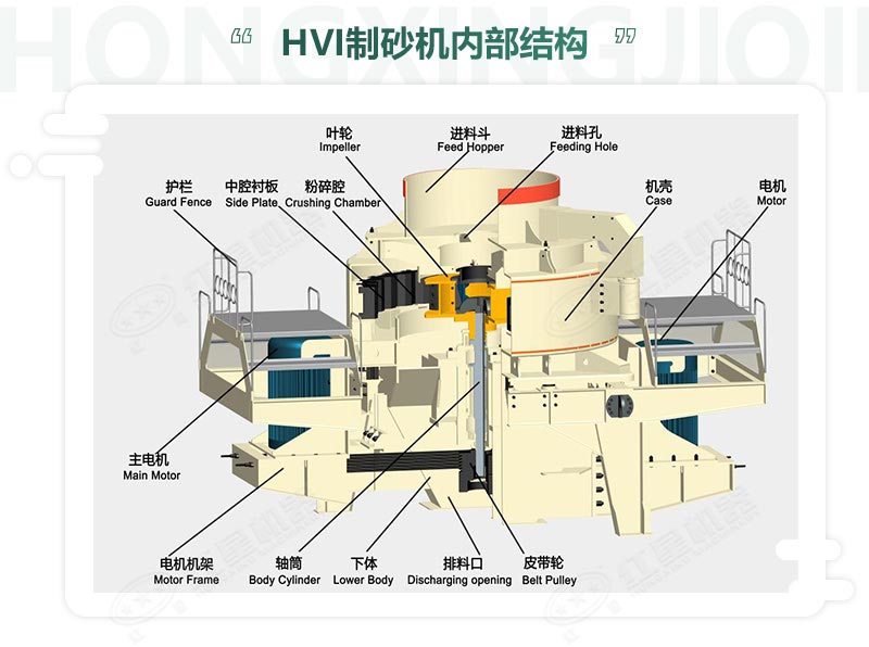 時產(chǎn)100噸機制砂整形機，推薦用HVI制砂機-好維護、成品率高