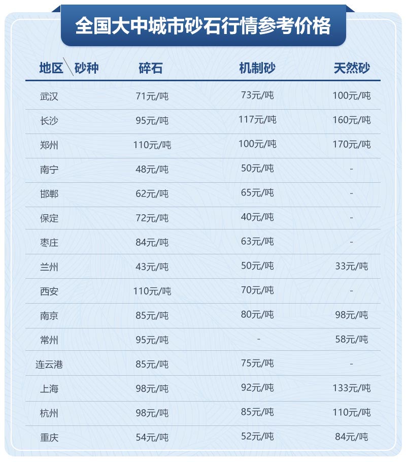 移動制砂機型號及價格，每小時出100噸沙的設備