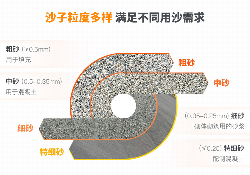 山沙的用途有哪些？洗沙機(jī)設(shè)備洗出高品質(zhì)山沙