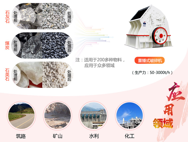 1615重錘破碎機參數(shù)_產(chǎn)量是多少？