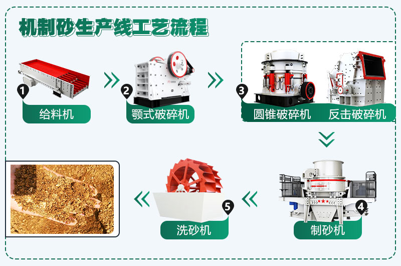 時(shí)產(chǎn)300噸花崗巖生產(chǎn)線配置方案分享，支持量身定制