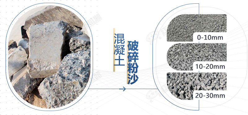 混凝土再生料粉碎機設(shè)備型號，多少錢一臺？