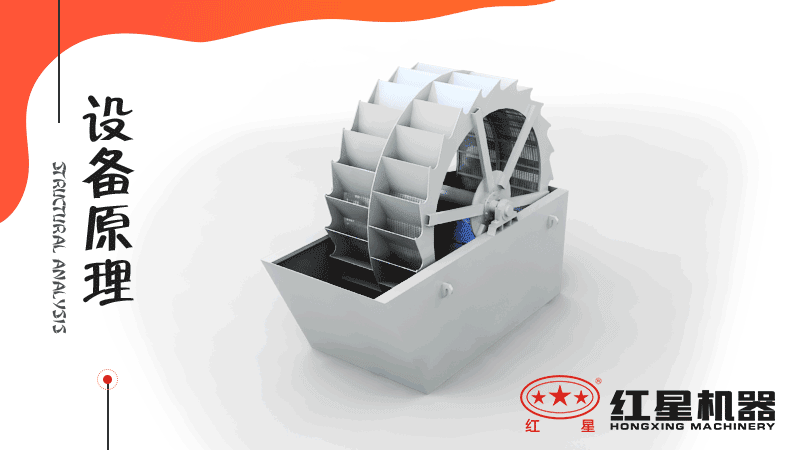 小型洗沙子機(jī)器有哪幾種，什么價(jià)格，洗砂視頻有嗎