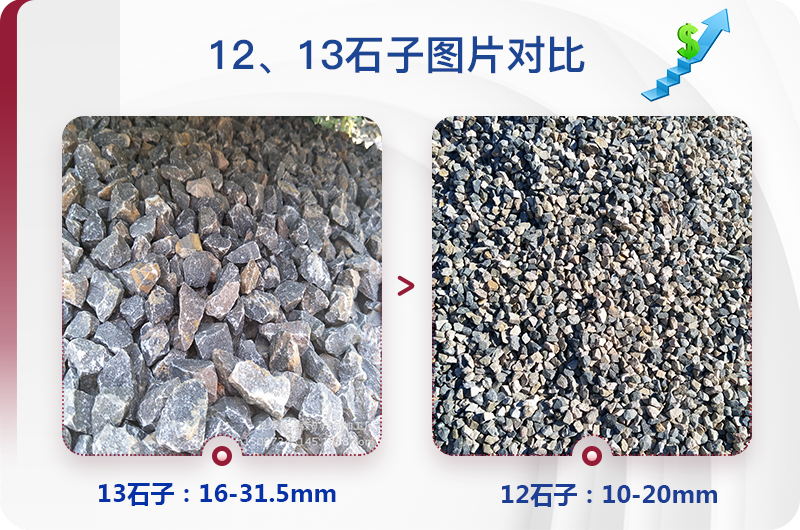1213石料規(guī)格_生產(chǎn)12、13石子設(shè)備用什么，價(jià)格是多少